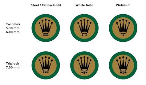 rolex crown meaning.